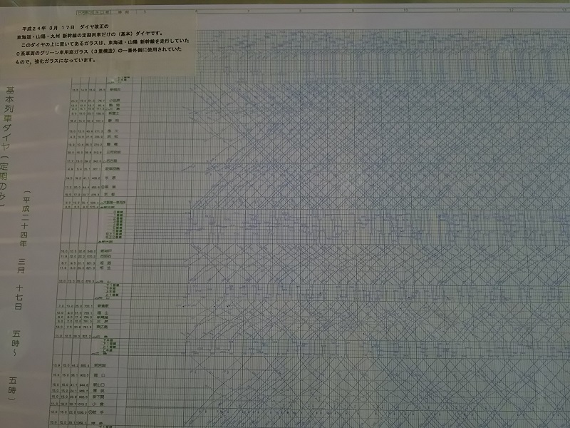 鉄道　時刻表